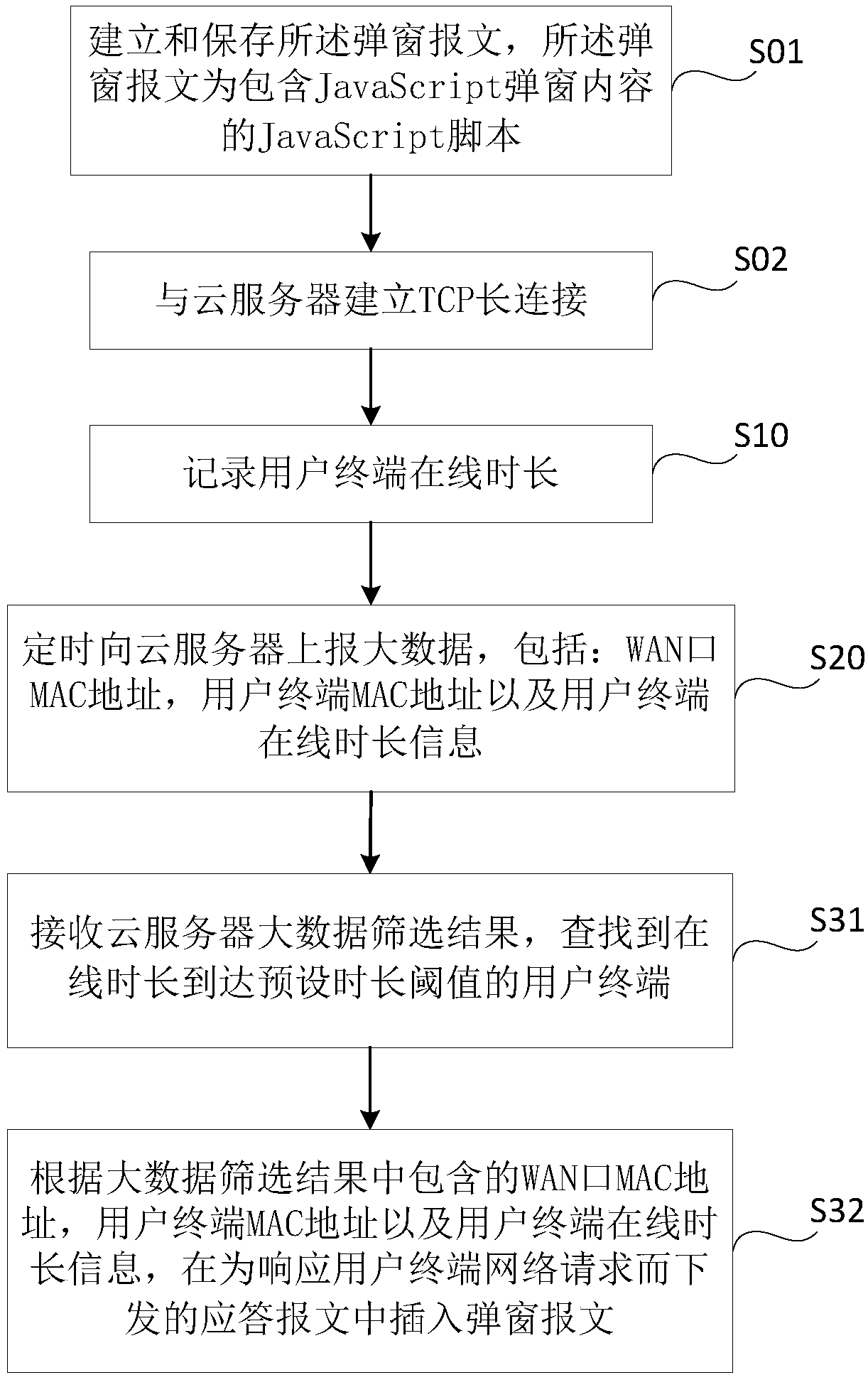 Internet surfing time reminding method and system