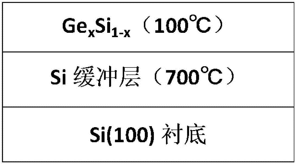 Low-temperature epitaxy preparation method of germanium-silicon film with high germanium content