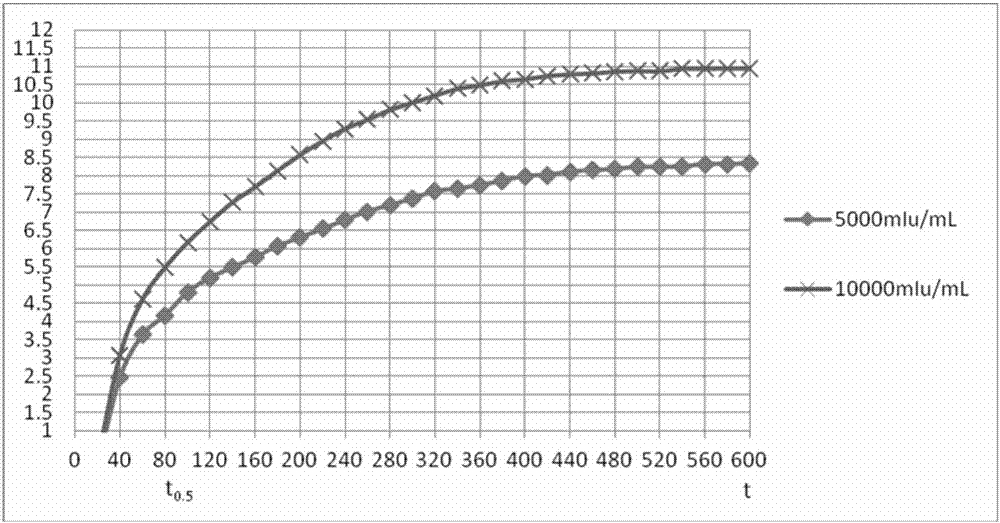 Method for widening detection range of immune colloidal gold