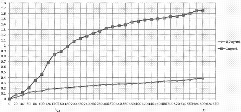 Method for widening detection range of immune colloidal gold