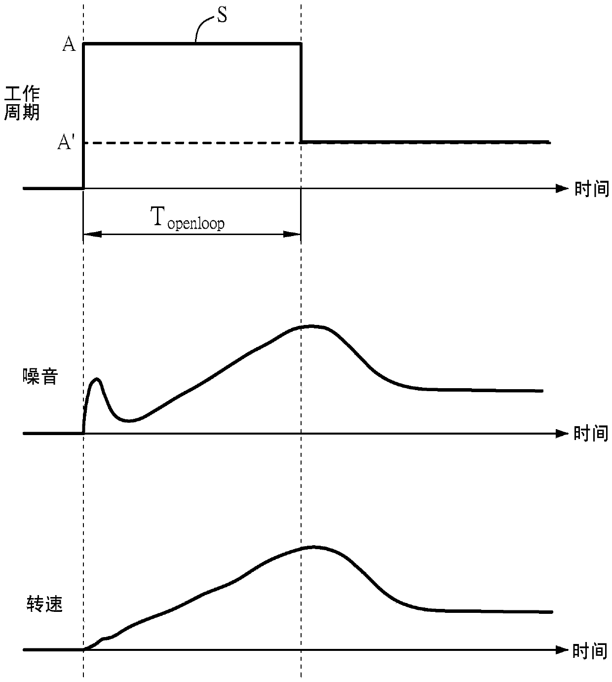 Method for controlling fan start-up and fan