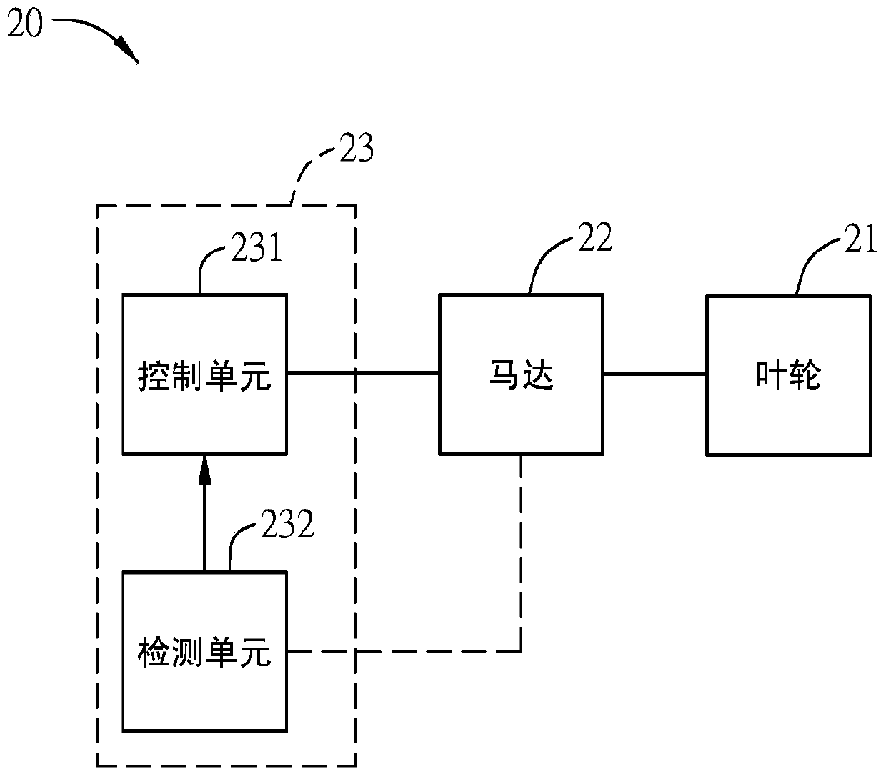 Method for controlling fan start-up and fan