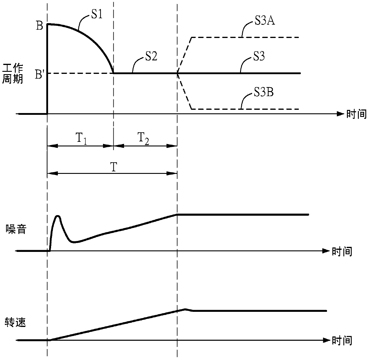 Method for controlling fan start-up and fan