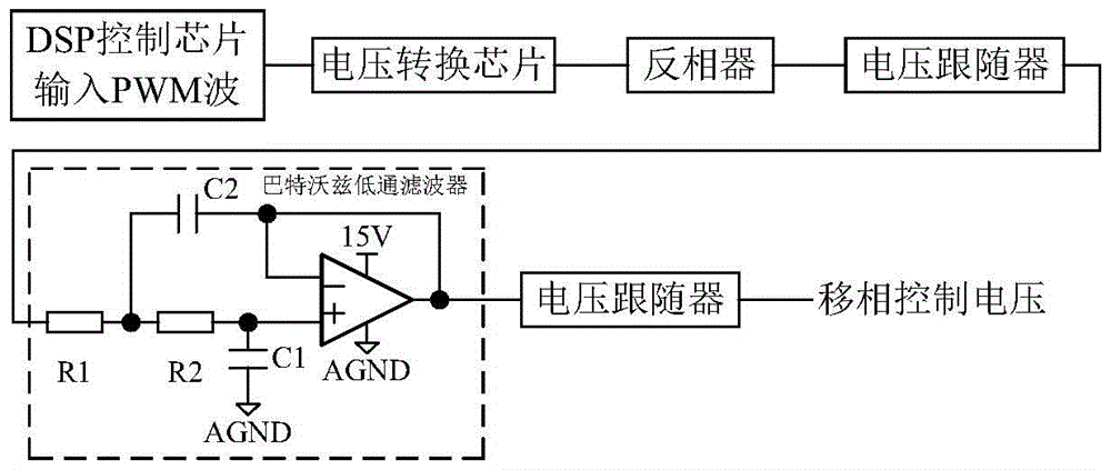 A three-phase bridge half-controlled rectifier trigger circuit with protection function