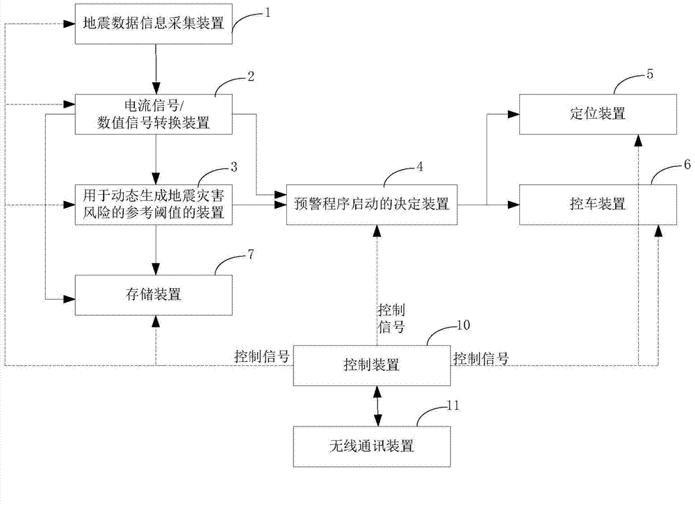 High-speed railway seismic data information acquiring and early warning method and system