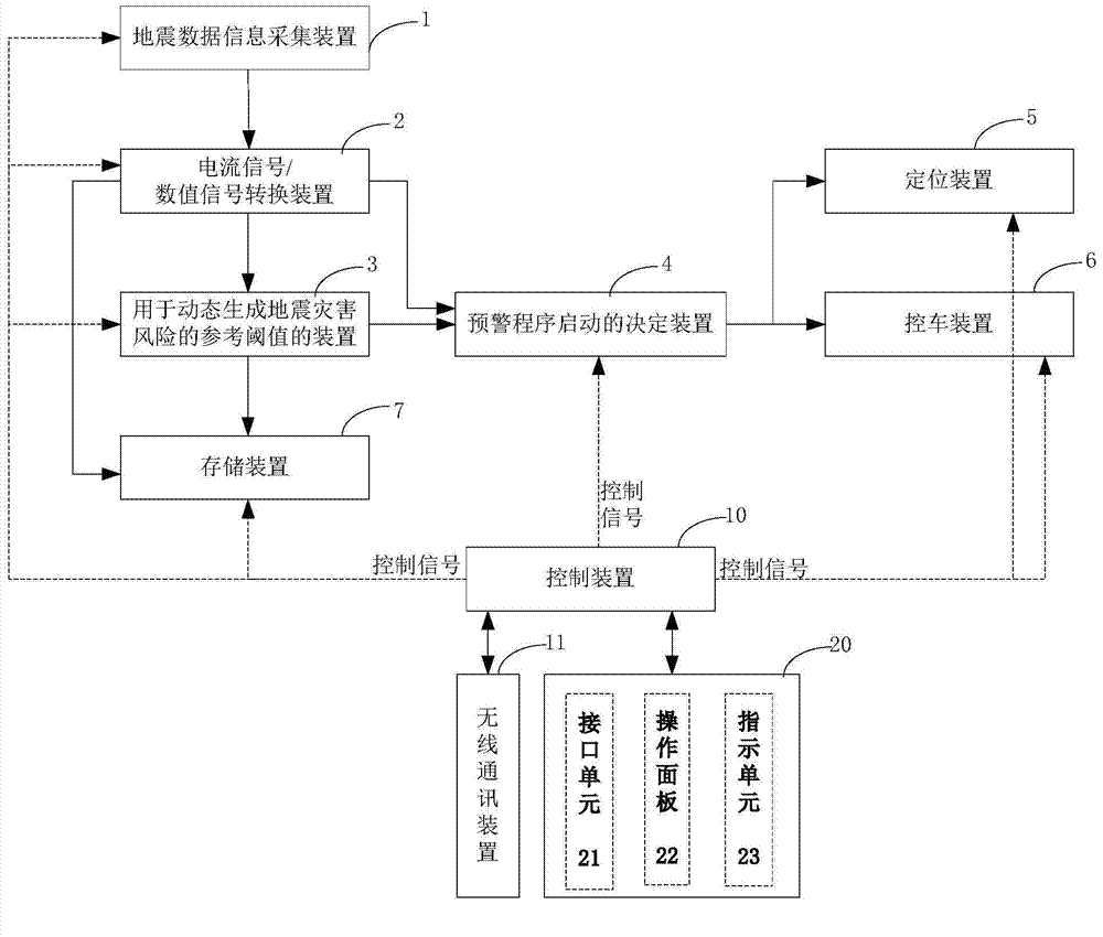 High-speed railway seismic data information acquiring and early warning method and system