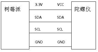 Method for obtaining random number by utilizing null drift data