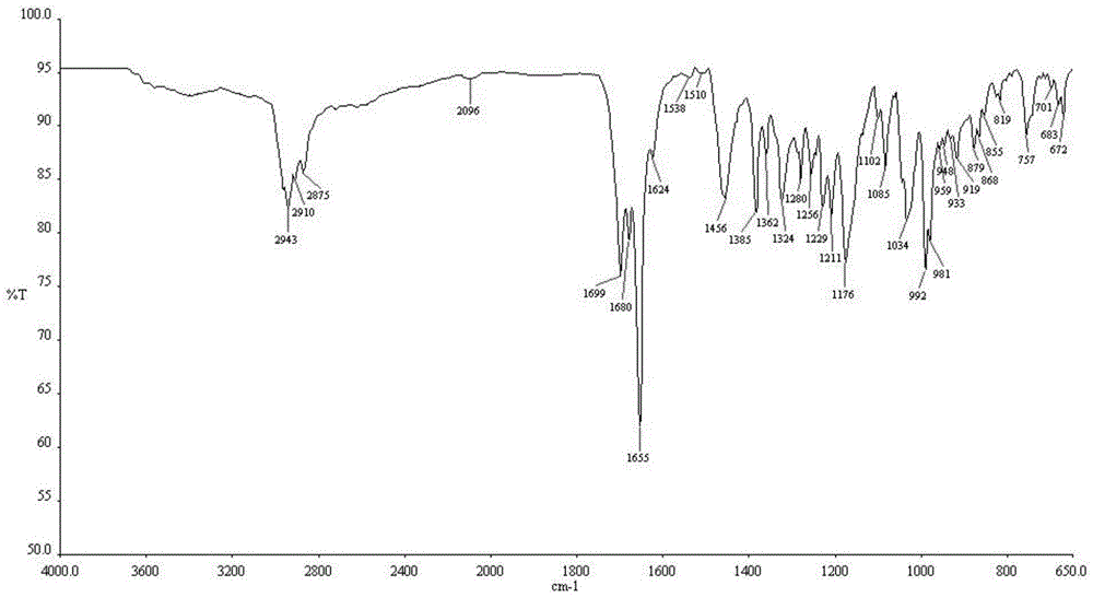 Glycyrrhetinic acid crystal type C, its preparation method and its application in pharmaceutical composition or health care product