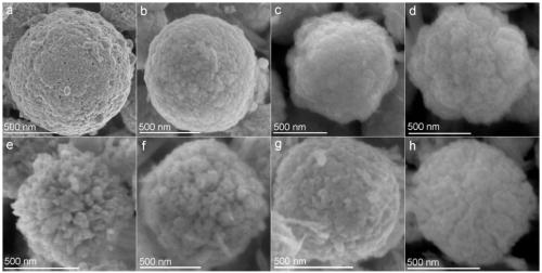 Preparation method for loosened porous cuprous oxide material and application of cuprous oxide in electrocatalytic reduction of carbon dioxide