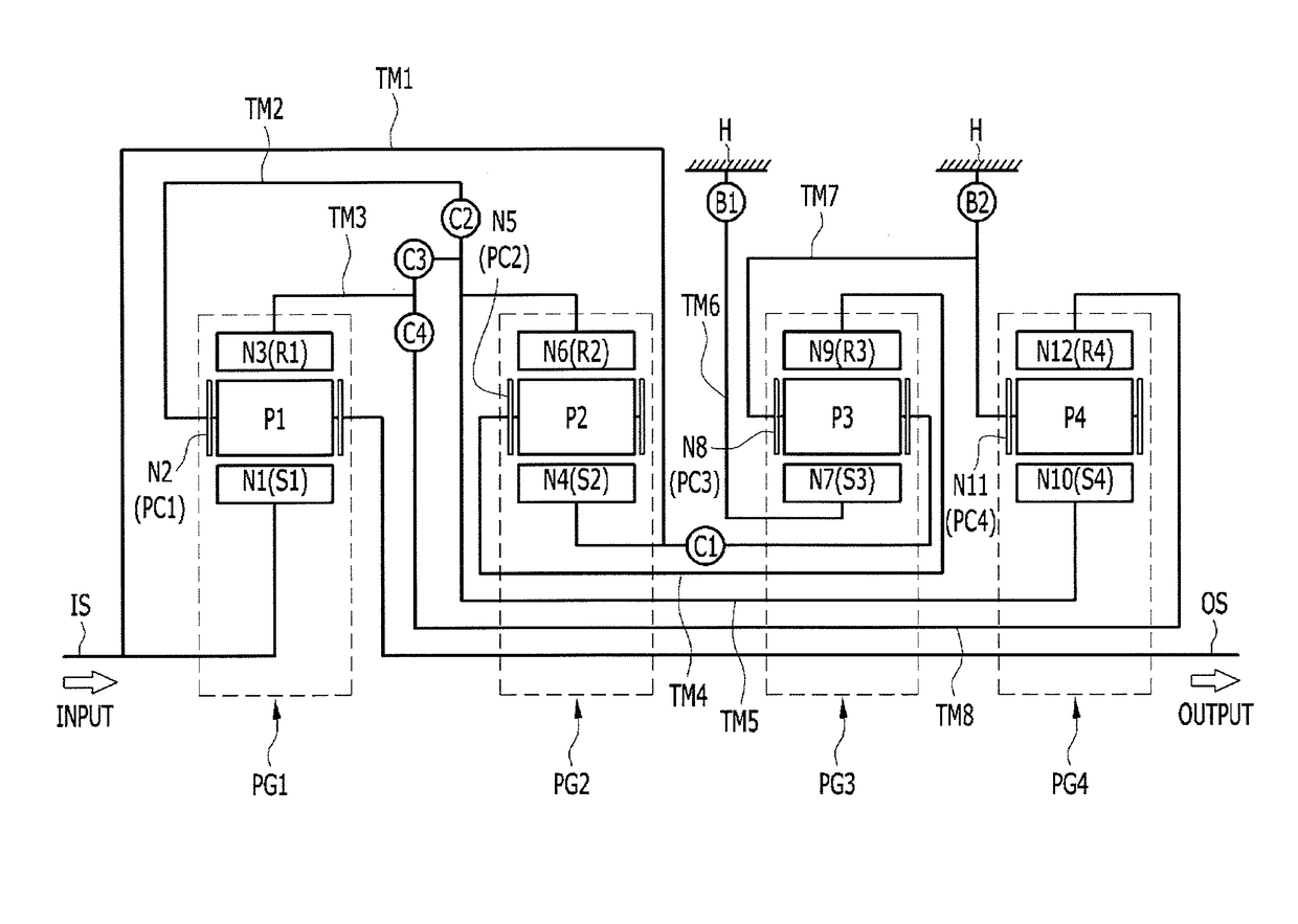 Planetary gear train of automatic transmission for vehicle