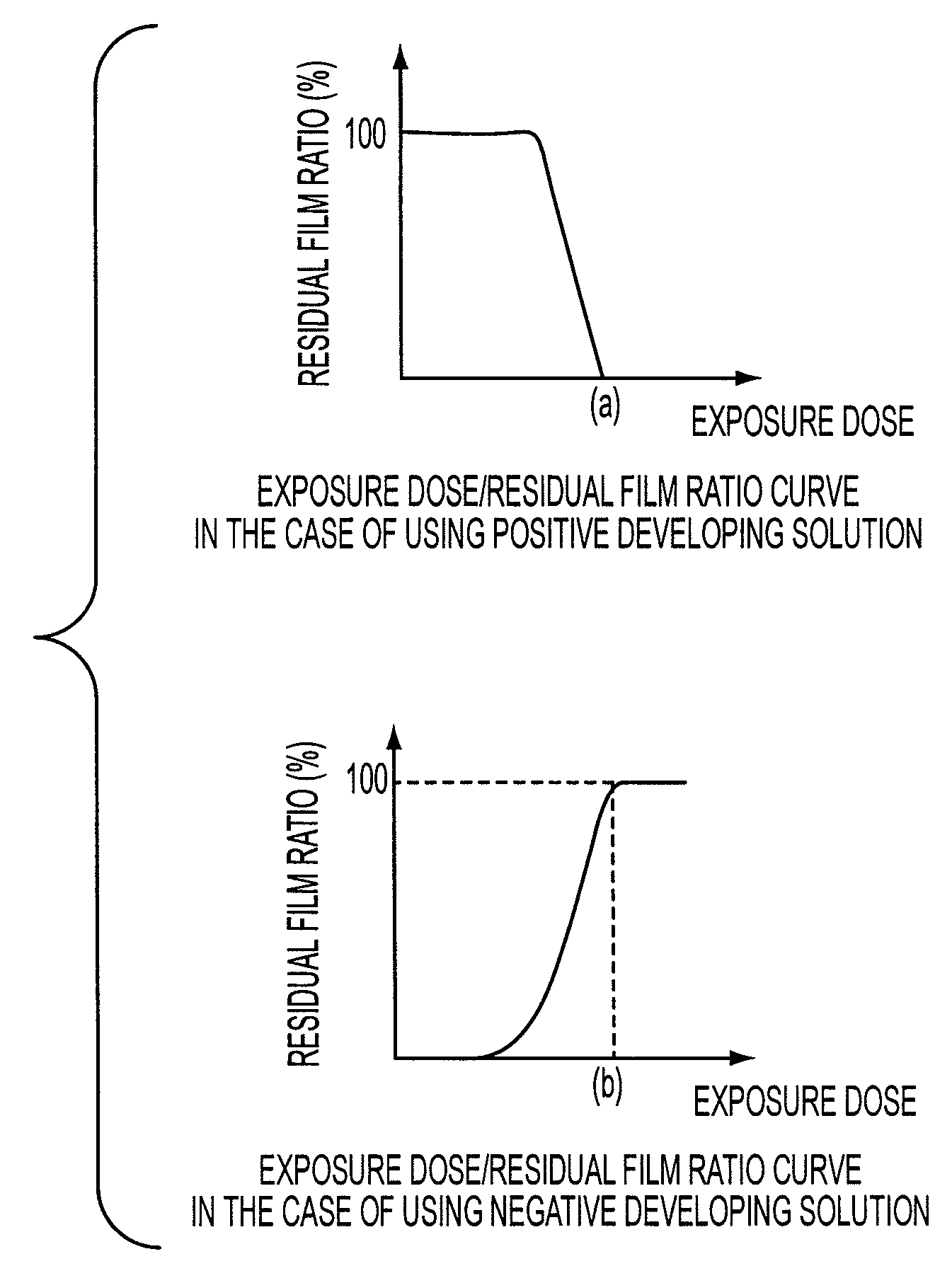 Pattern forming method, resist composition to be used in the pattern forming method, negative developing solution to be used in the pattern forming method and rinsing solution for negative development to be used in the pattern forming method