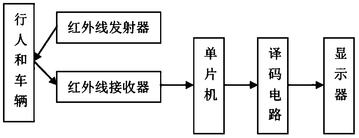 A road safety monitoring and early warning device and method