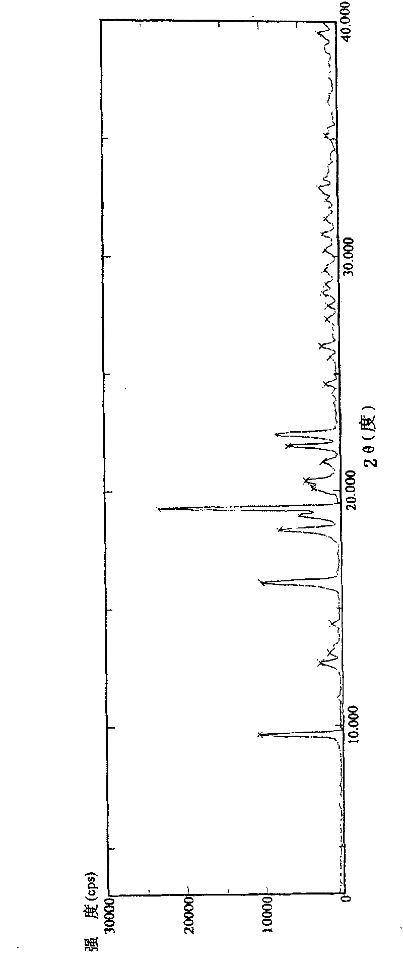 Voglibose semi-hydrated crystal, its preparation method and its uses in medicament formulation