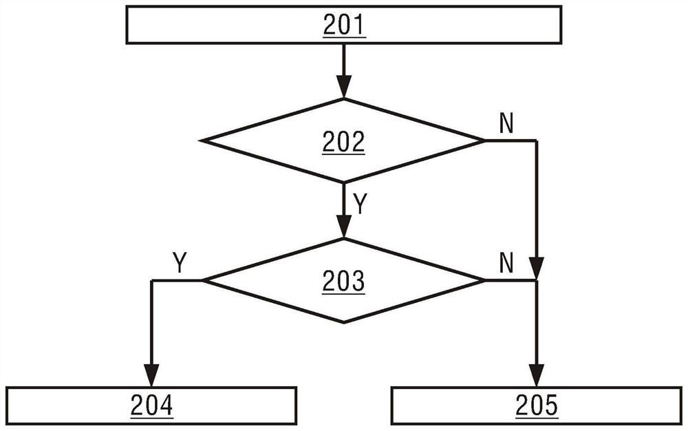 Train positioning method, device and system and computer readable medium