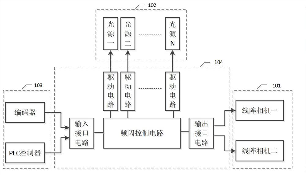 Strobe Step Lighting Defect Inspection System