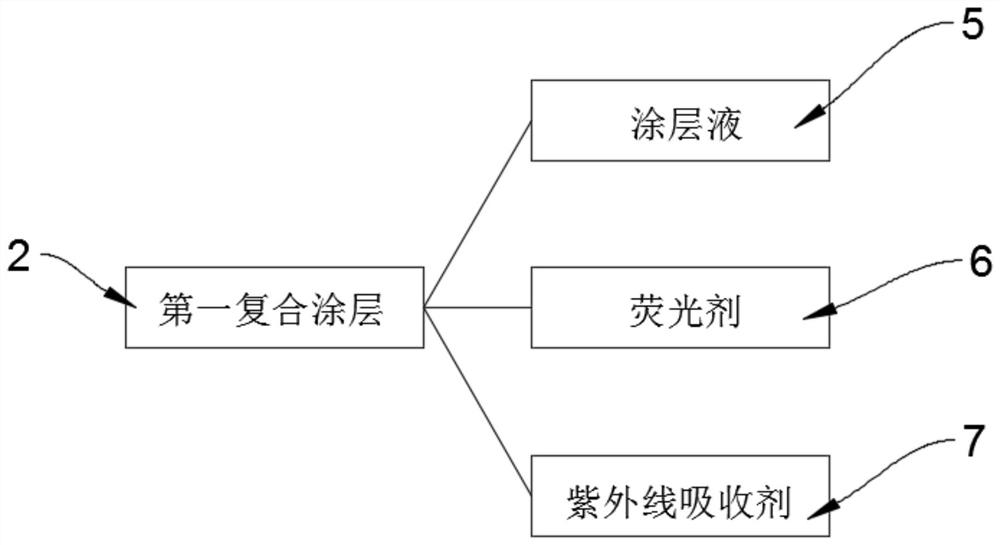 Novel fluorescent label material