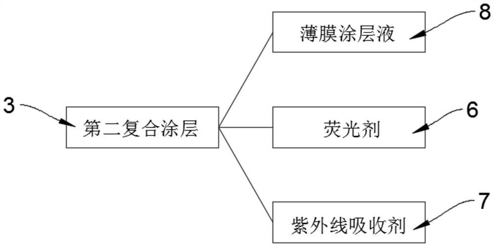 Novel fluorescent label material