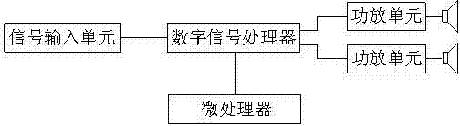 Control method of active sound box with built-in DSP (digital signal processor)