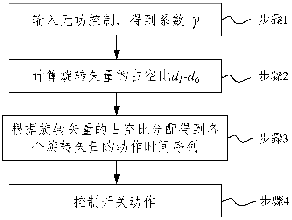 Zero common-mode voltage modulation and input reactive power control method of direct matrix converter