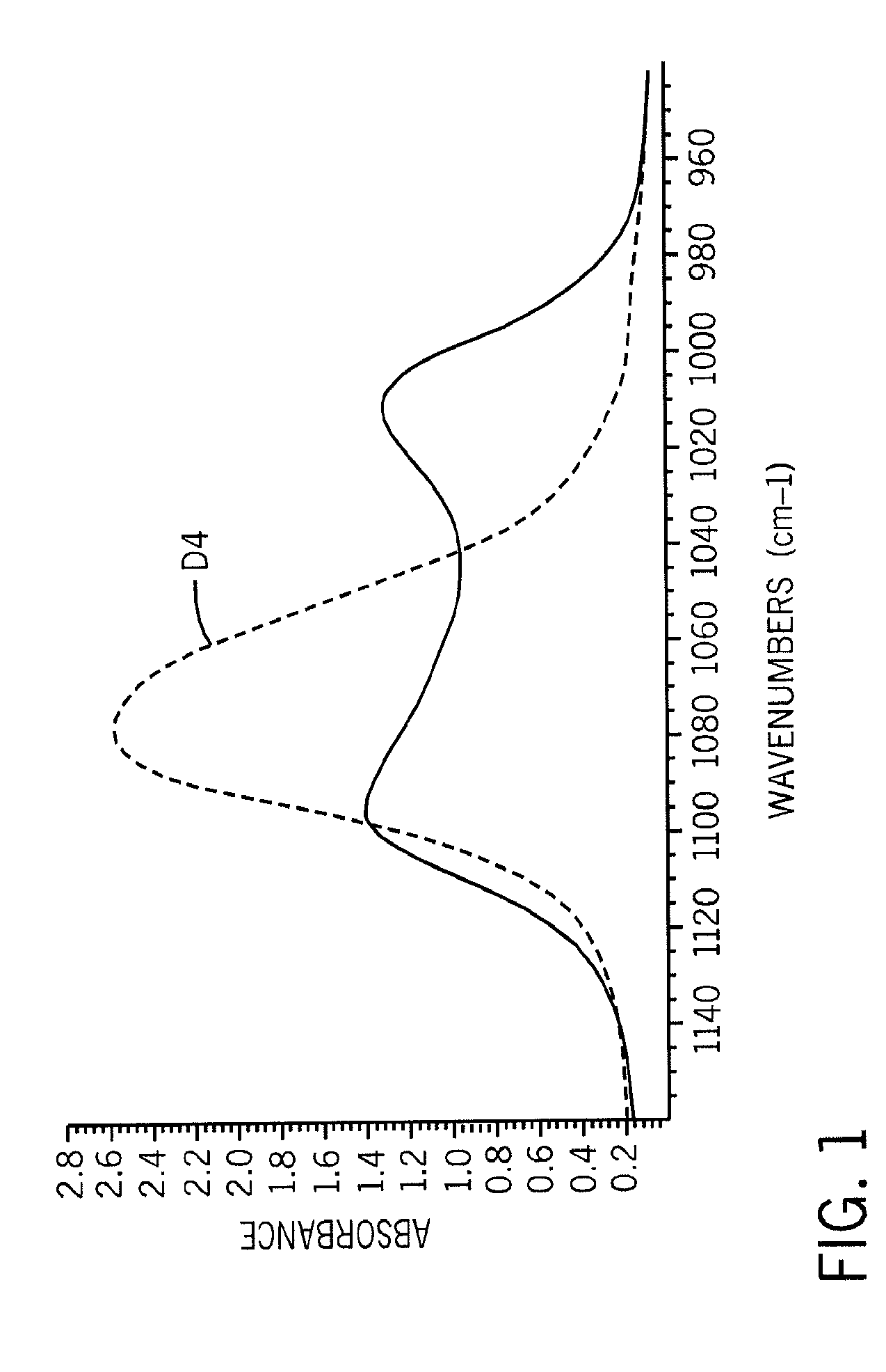 Silicone-thermoplastic polymer reactive blends and copolymer products