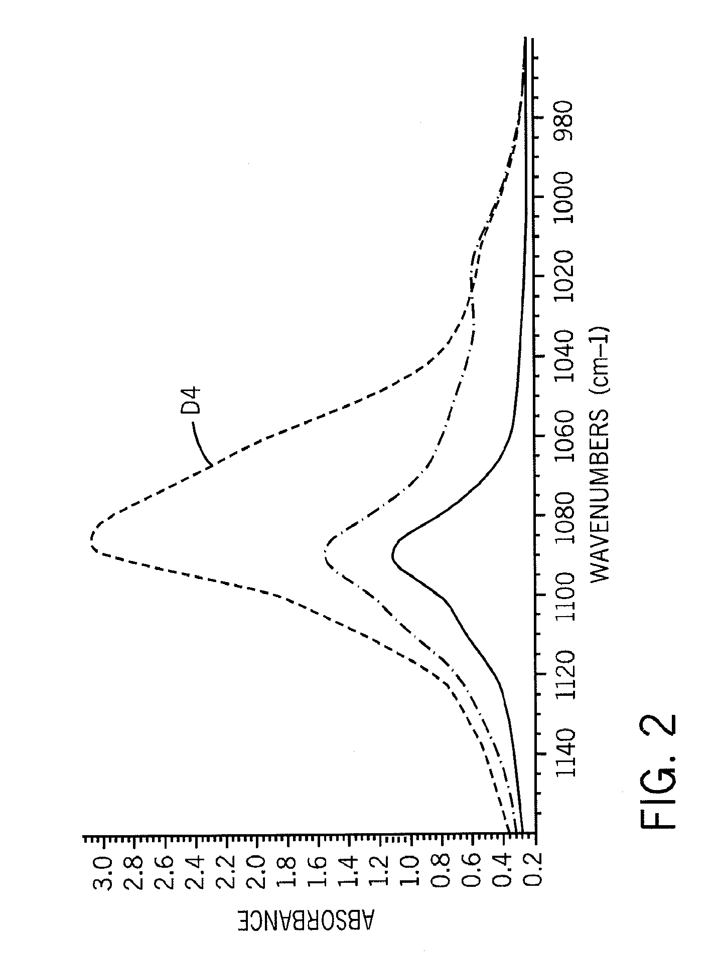 Silicone-thermoplastic polymer reactive blends and copolymer products