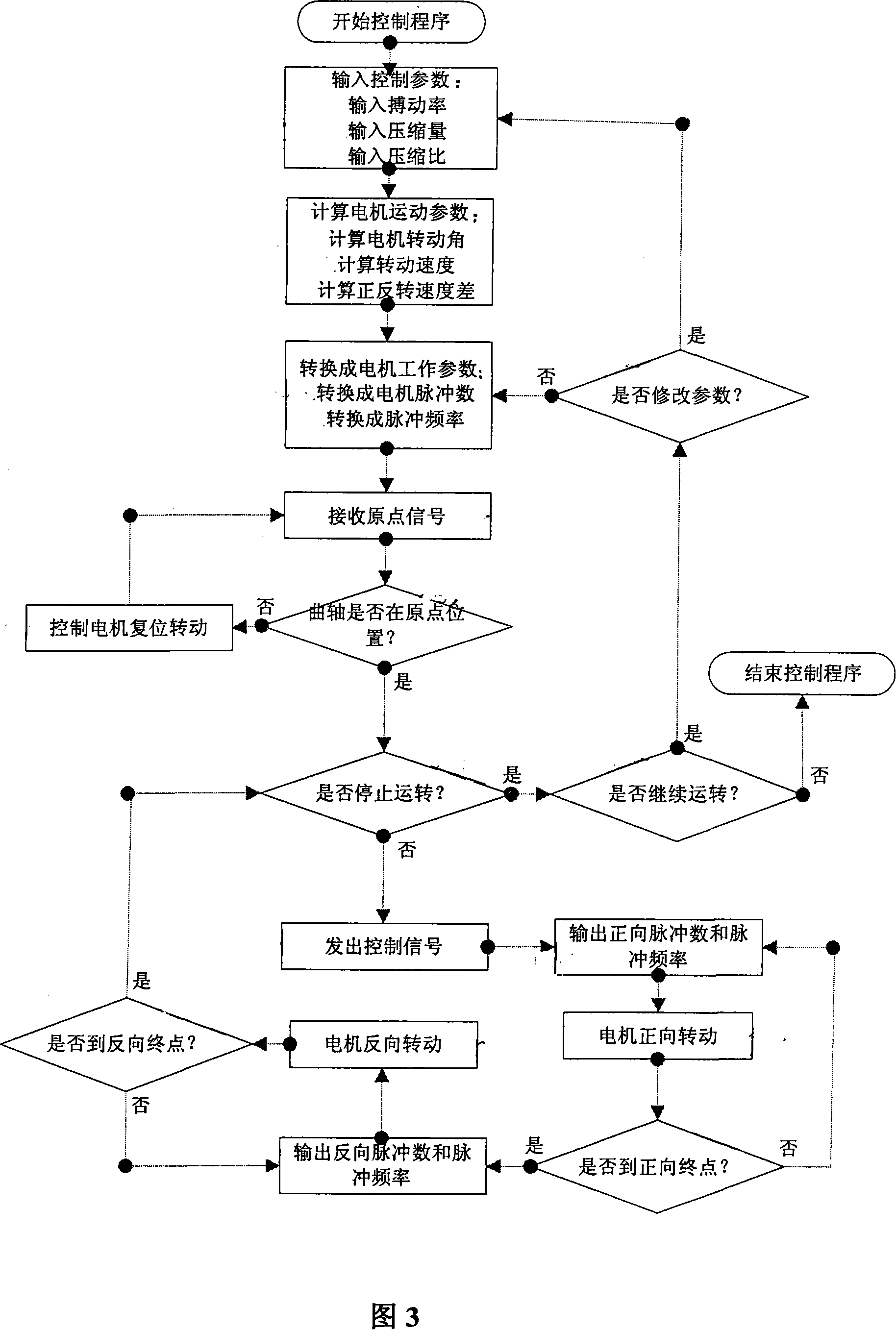 Drive device for pulsation type blood pump and its control method