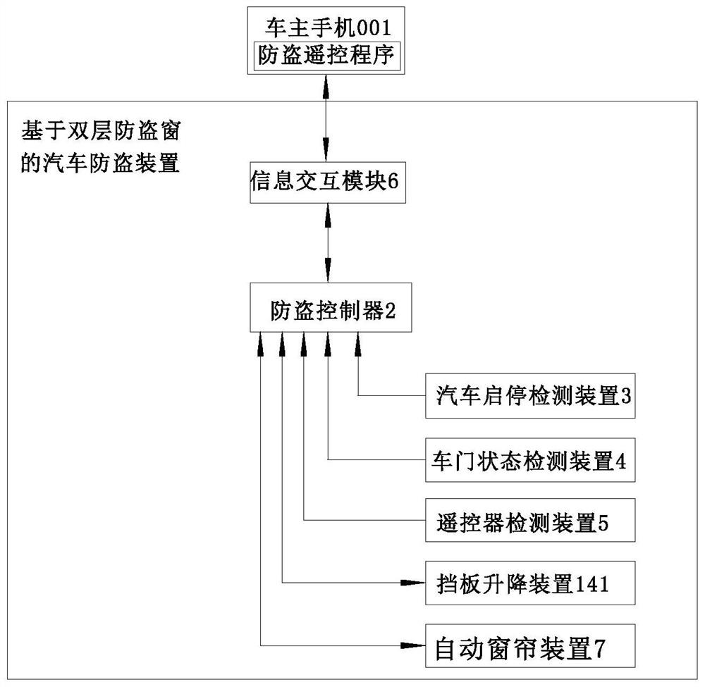 Automobile anti-theft device based on double-layer anti-theft window