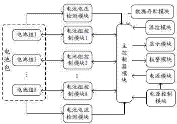 Electric automobile serial lithium battery management system and a management method thereof