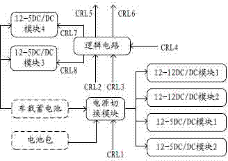 Electric automobile serial lithium battery management system and a management method thereof