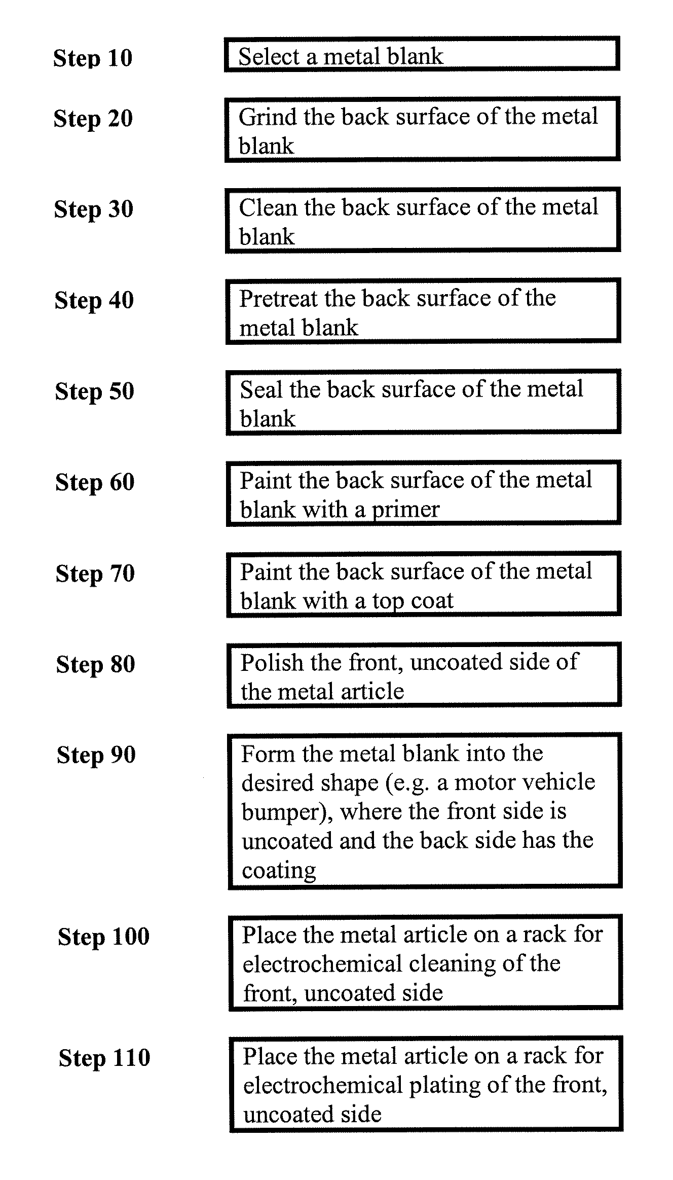 Process for Coating Metal Components With a Coating That Prevents Electrochemical Plating