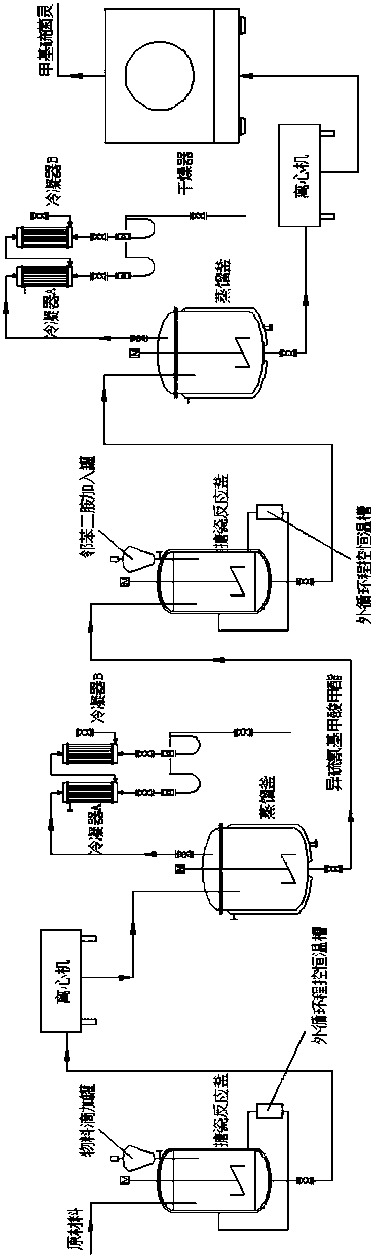 New synthesis method for improving quality of thiophanate methyl