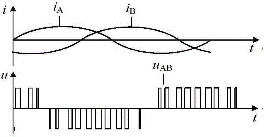 Inverter grid connected type power source impedance measurement model optimization method under the condition of external disturbance signals