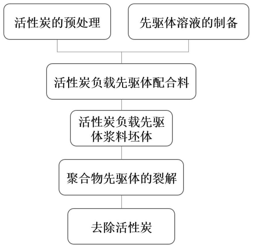 A kind of preparation method of isotropic ceramic nanowire preform