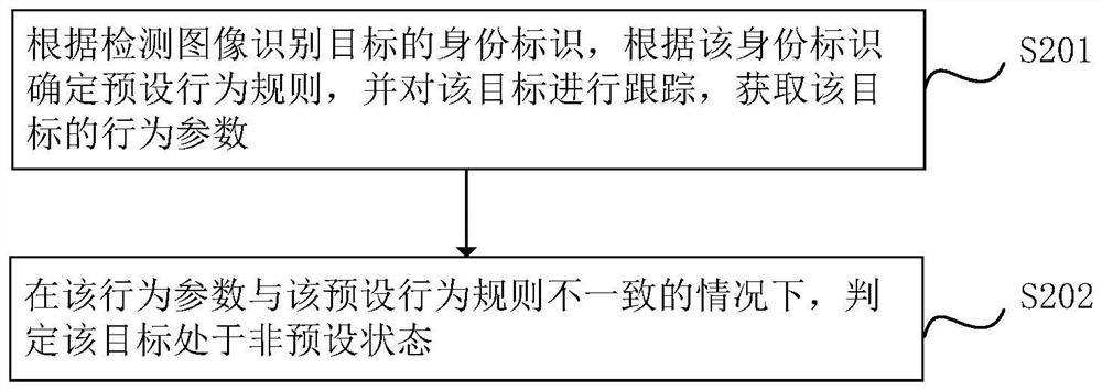 Personnel state detection method, system and device and computer equipment