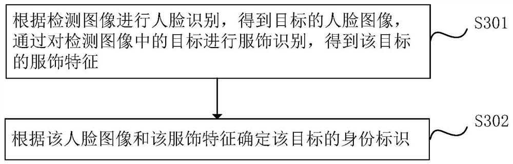 Personnel state detection method, system and device and computer equipment