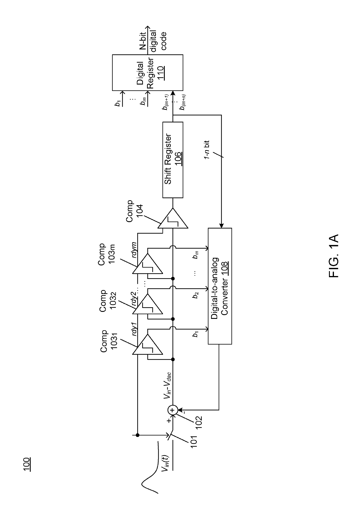 Successive approximation register (SAR) analog to digital converter (ADC) with partial loop-unrolling