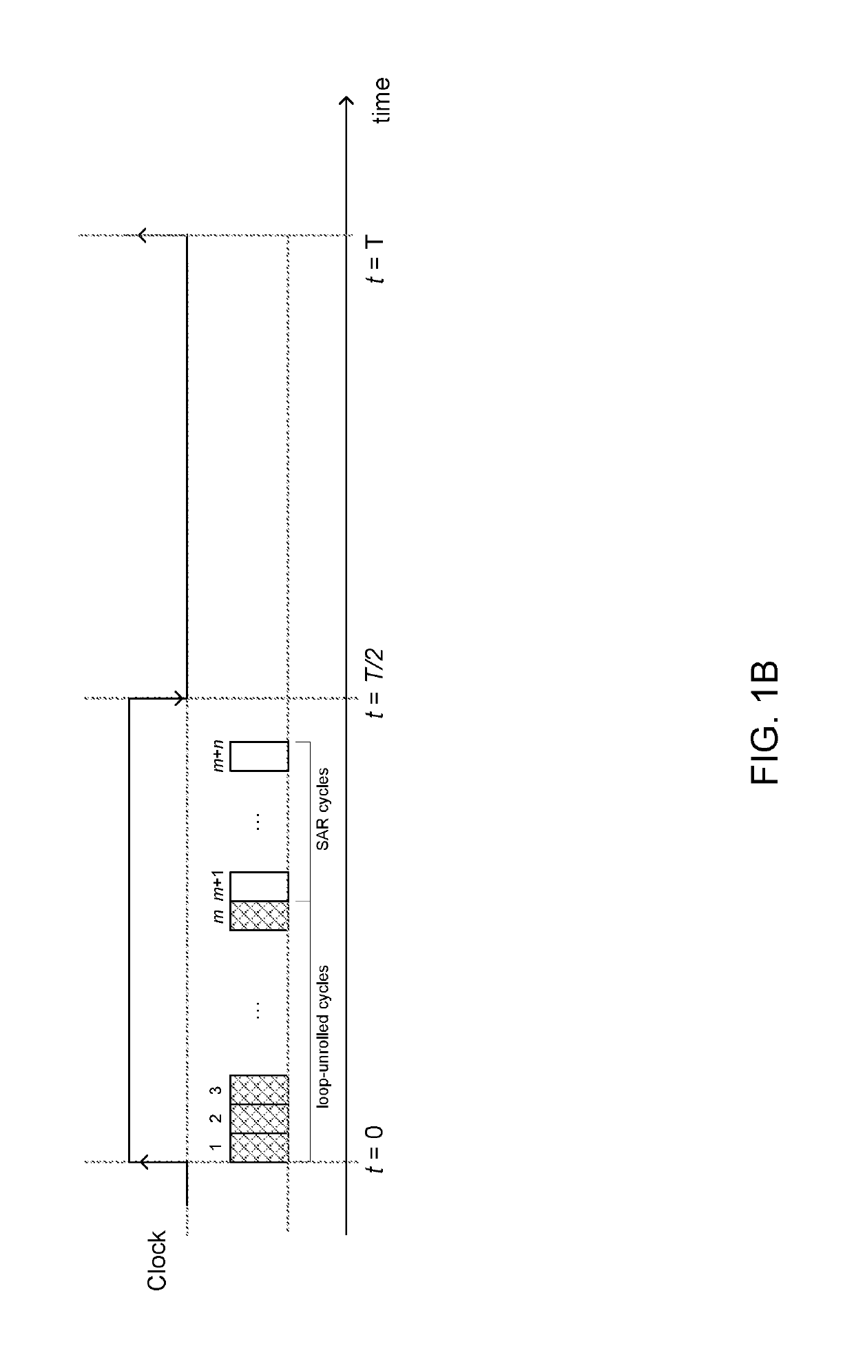 Successive approximation register (SAR) analog to digital converter (ADC) with partial loop-unrolling