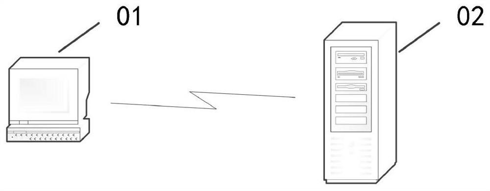 Interface test method and device, medium and equipment