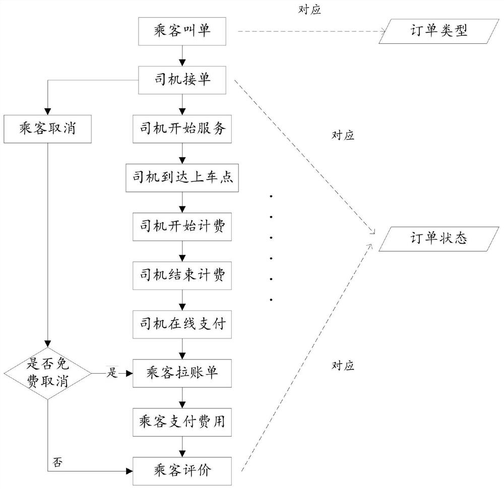 Interface test method and device, medium and equipment