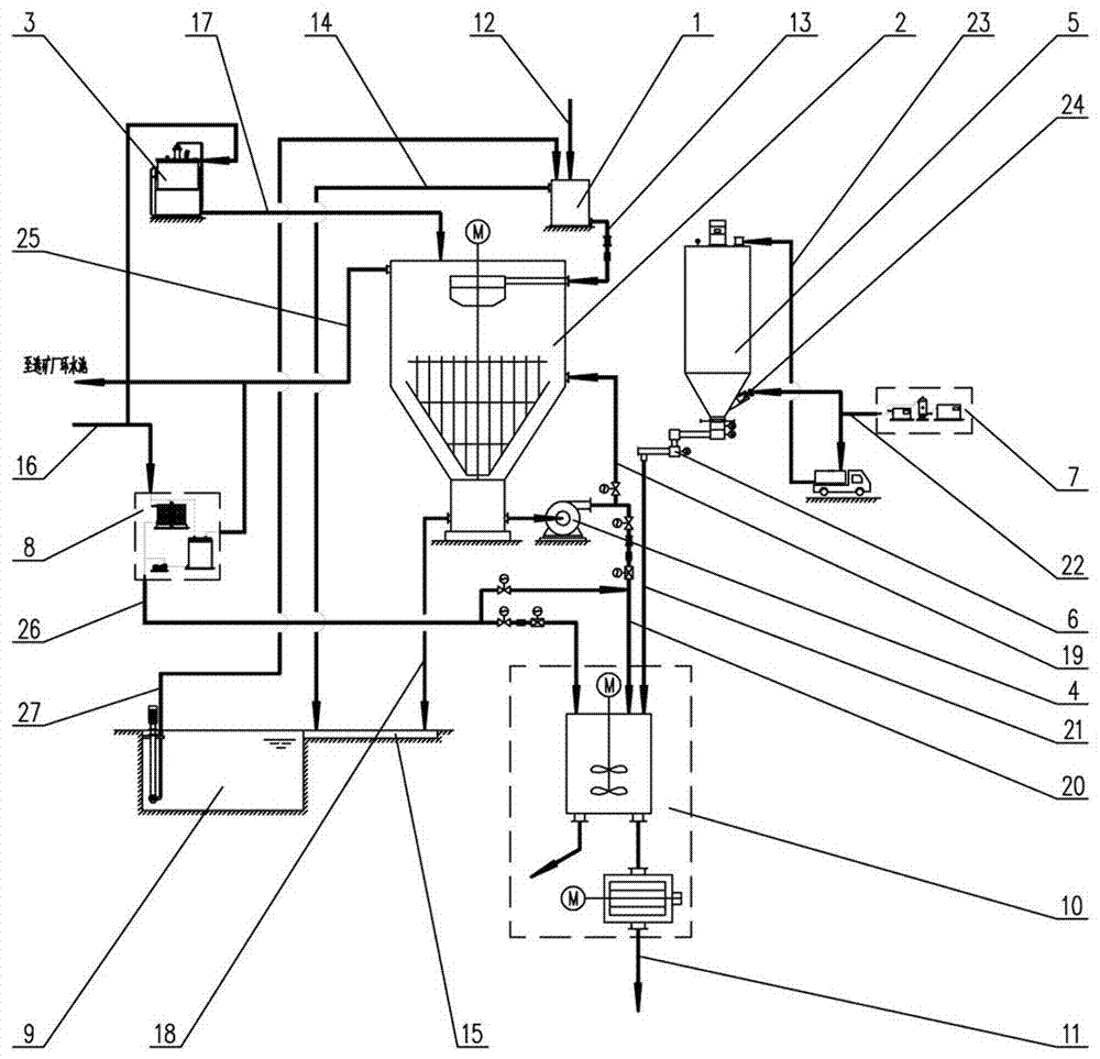 Continuous preparation system and preparation process of full-size tailings cemented filling slurry