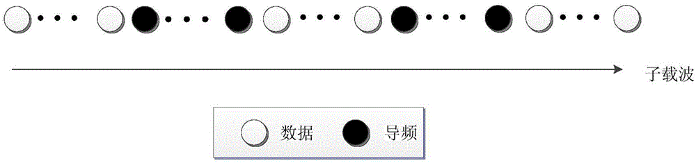 Estimation method based on broadband OFDM system frequency-dependent Doppler shift