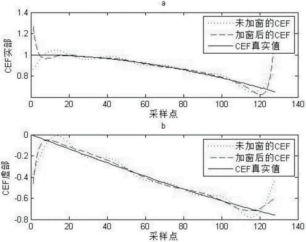 Estimation method based on broadband OFDM system frequency-dependent Doppler shift