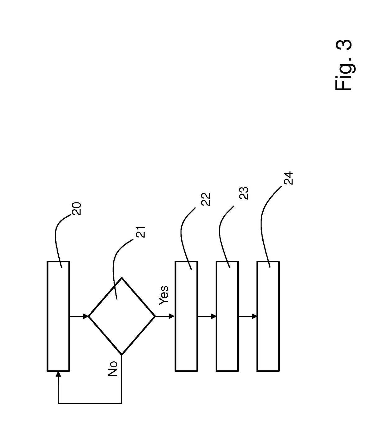 A method and system for controlling a current being fed to a battery pack