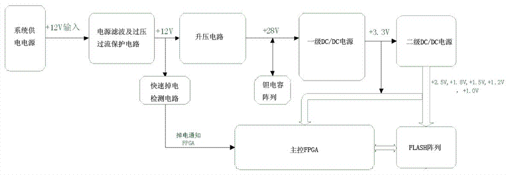 Mass storage end-to-end data protection system based on power down protection