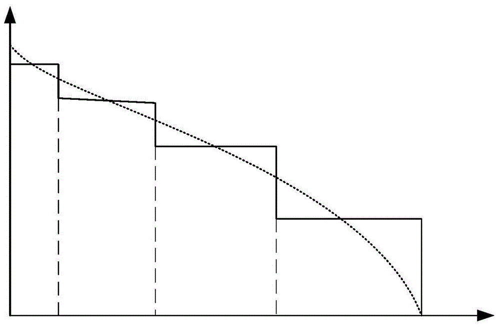 Method for evaluating reliability of large-scale wind power plant based on control variable sampling