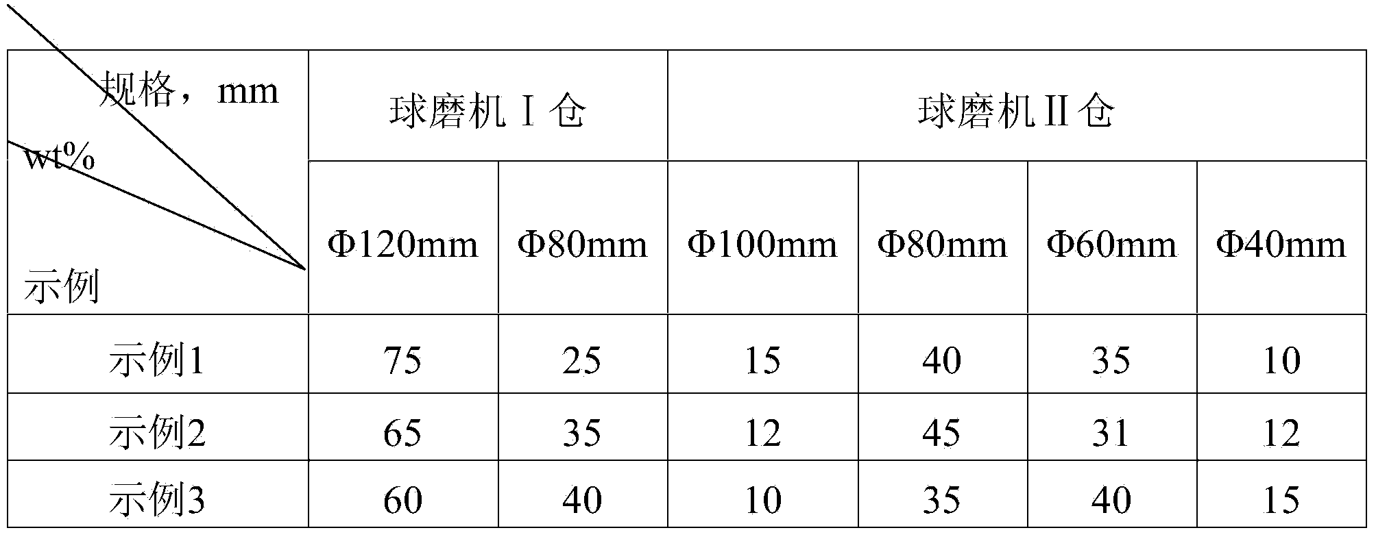 Carbide slag grinding method and low temperature chlorination method for preparing TiCl4