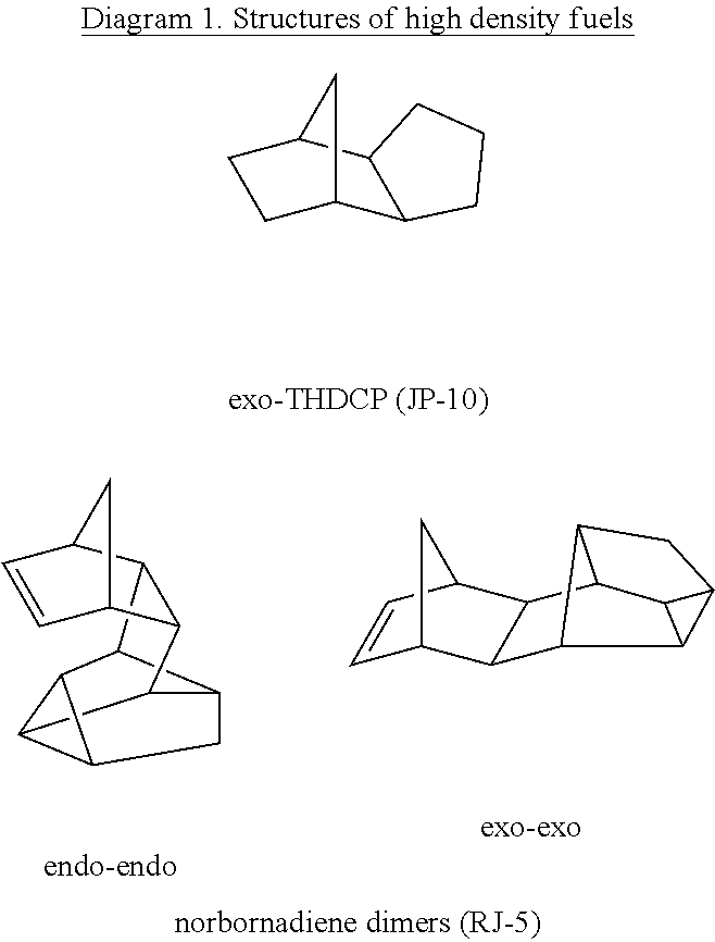 High density renewable fuels based on the selective dimerization of pinenes