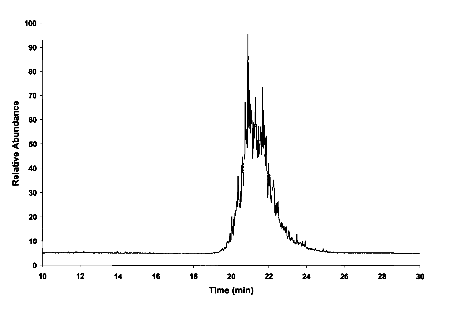 High density renewable fuels based on the selective dimerization of pinenes