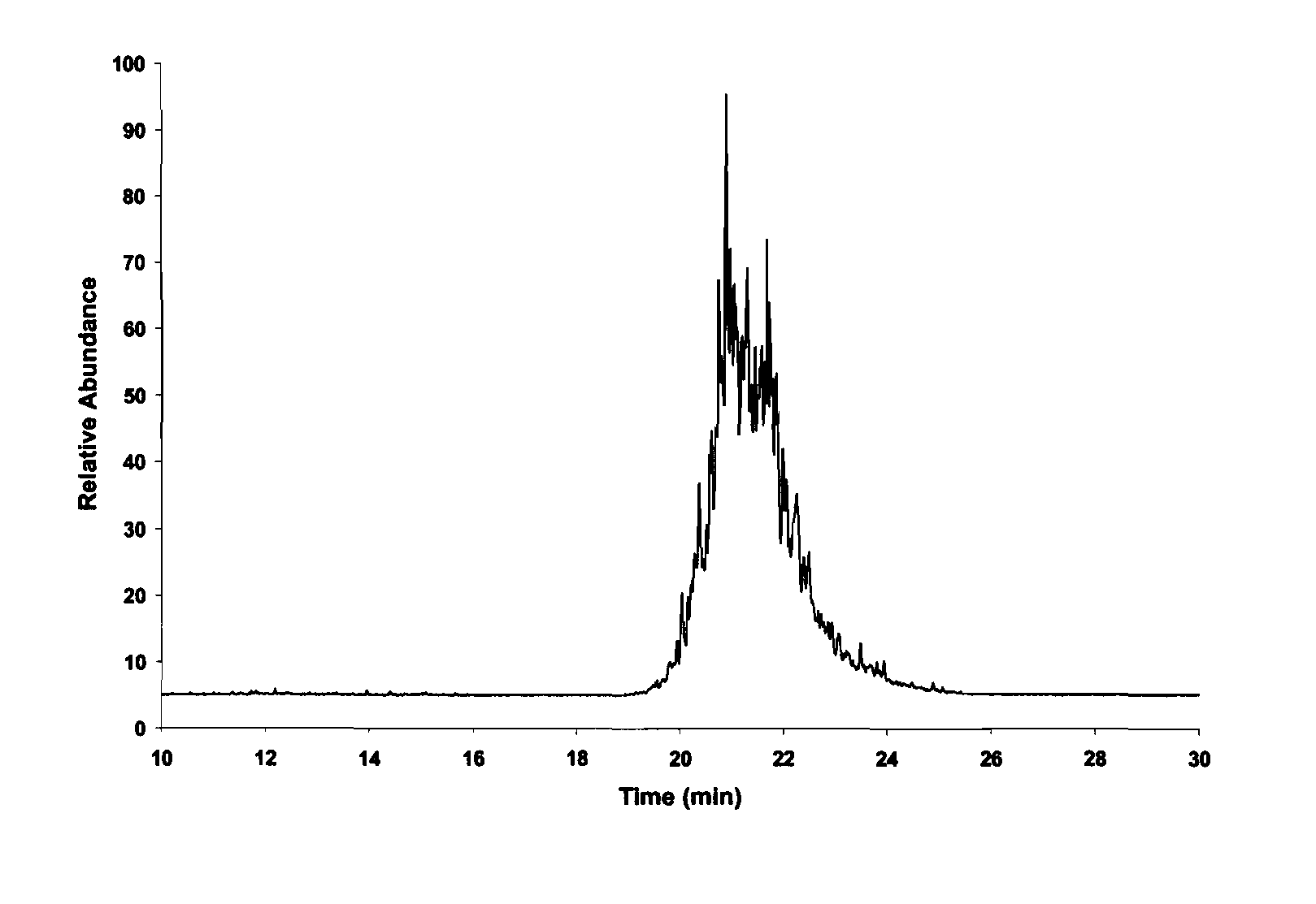 High density renewable fuels based on the selective dimerization of pinenes