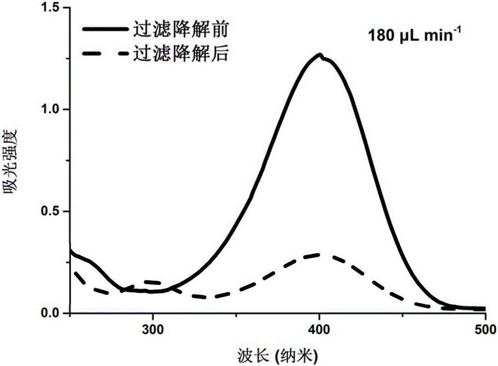 Nanoparticle-embedded amyloid protein fiber filter membrane and method used for pollutant degradation